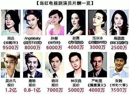 明星怎样挣钱,揭秘明星多元化盈利模式