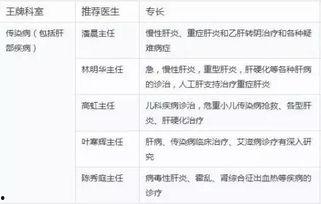 明星科室的方案,创新医疗方案引领行业新标杆