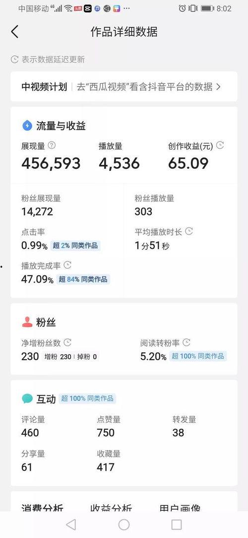 微头条增加收益,轻松增加收入的小技巧揭秘