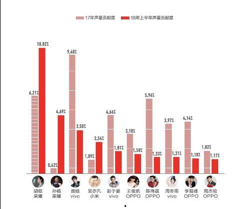 明星代言的期货,跨界合作新篇章